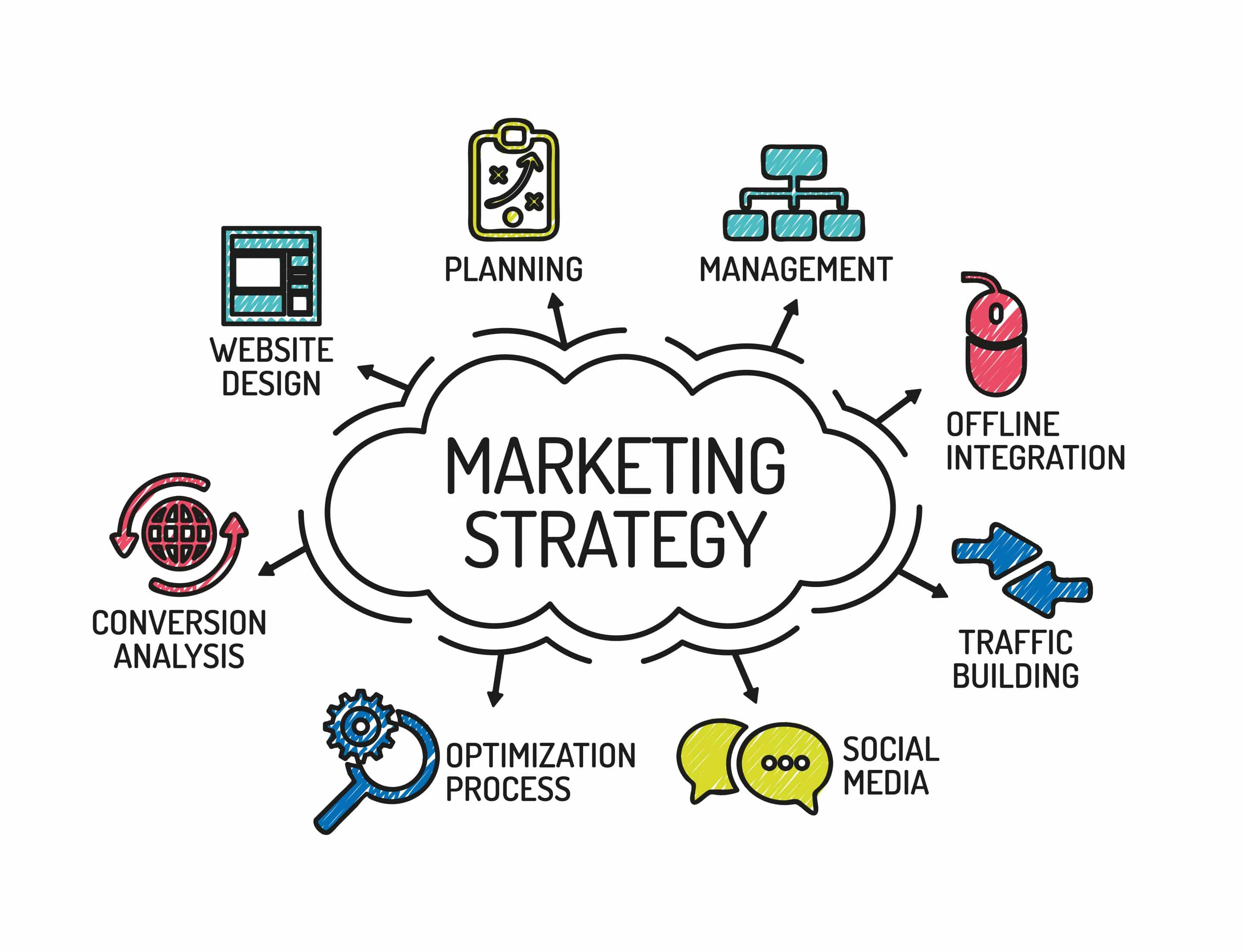 business growth marketing strategy